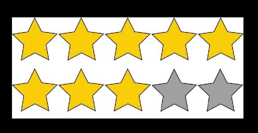 IMDb ratings
