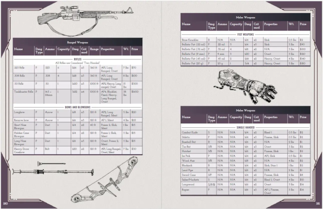 Weapons in Acheron